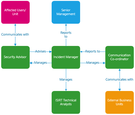 management plan business plan example