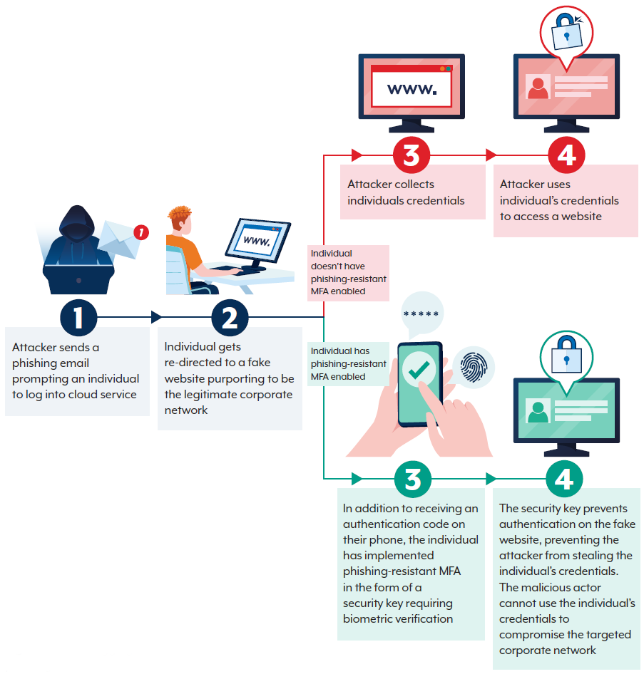 ASD Cyber Threat Report - Figure 9