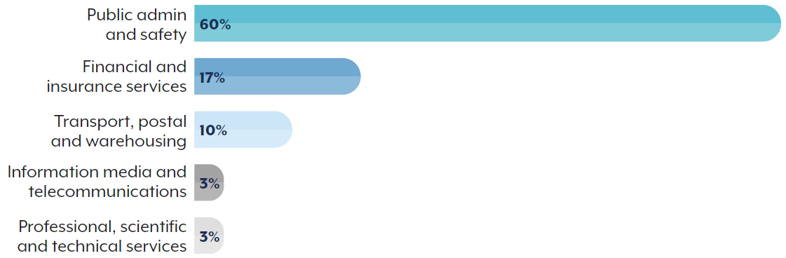 See text equivalent below