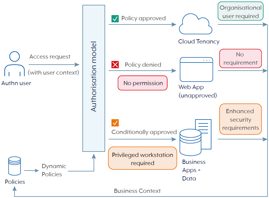 See text equivalent below