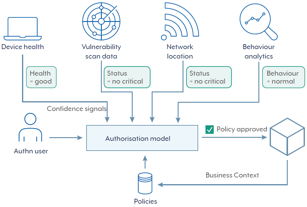 See text equivalent below
