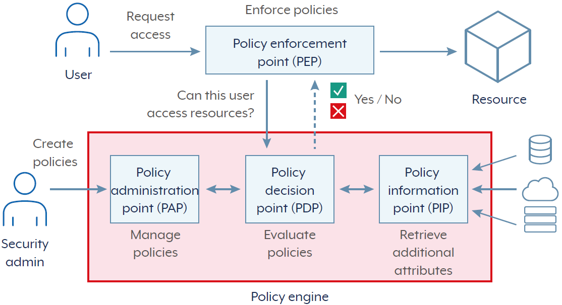 See text equivalent below