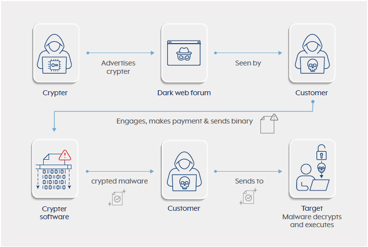 Crypters figure 2
