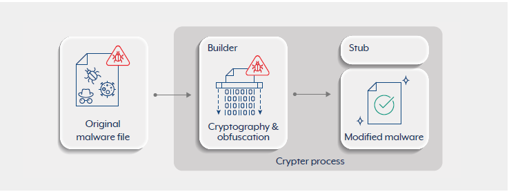 Crypters figure 2