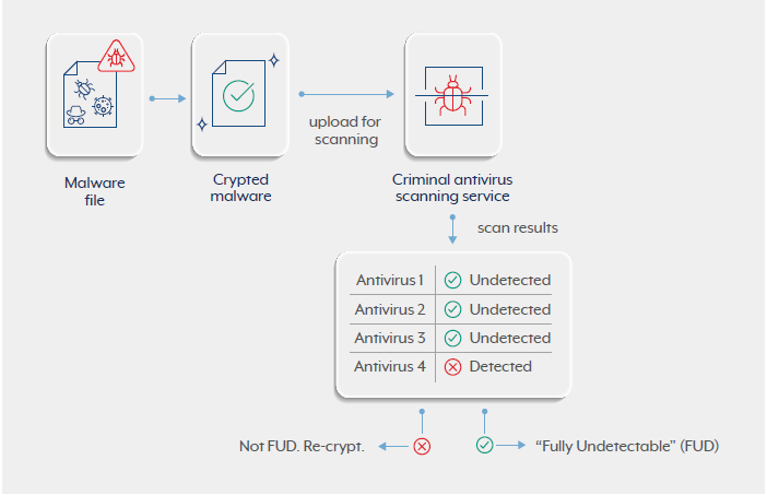 Crypters figure 4