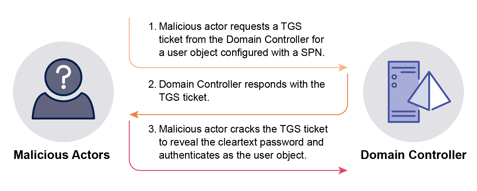 See above reference to Figure 1