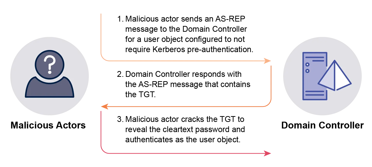 See above reference to Figure 2