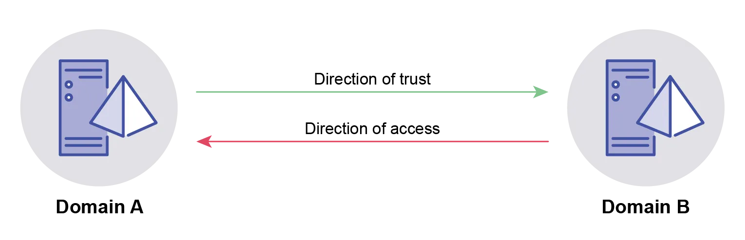 See above reference to Figure 8
