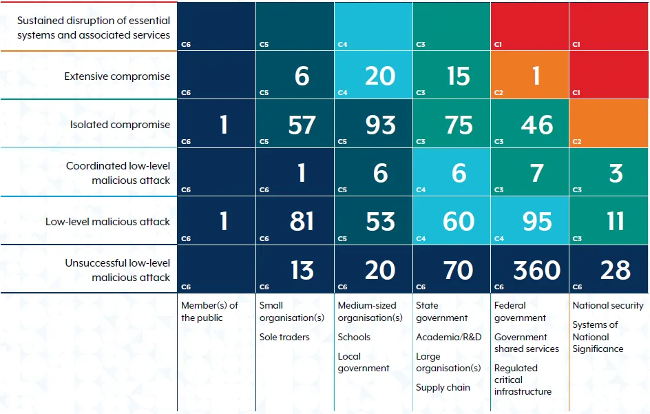 ASD Cyber Threat Report - Figure 1