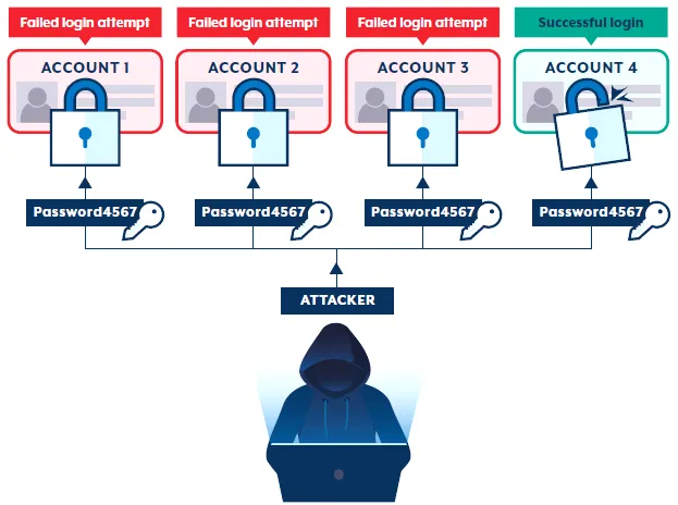ASD Cyber Threat Report - Figure 7