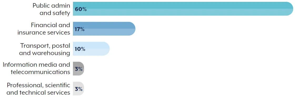 See text equivalent below