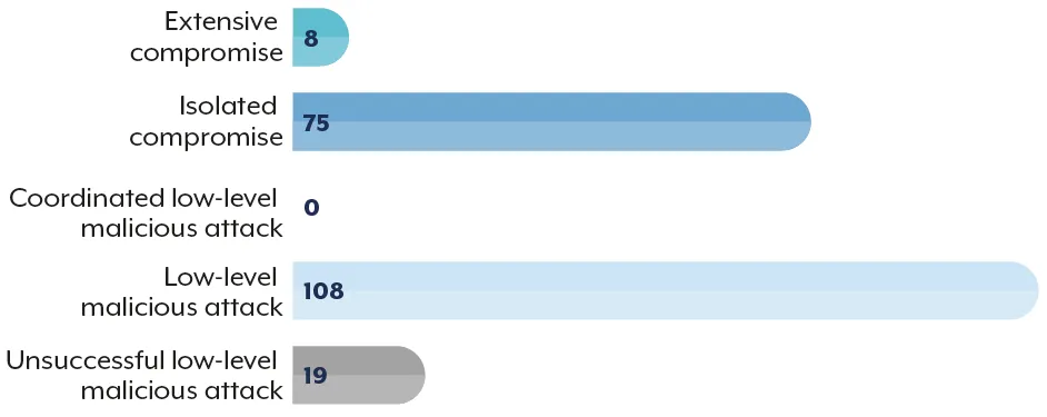 See text equivalent below